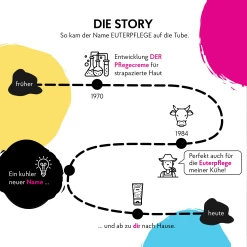 EUTERPFLEGE Creme Spezial -hochwertige Pflegeprodukte MAM 9600956 SHOP IMAGE 1.4